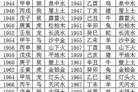 1987 五行|1987年出生五行是什么